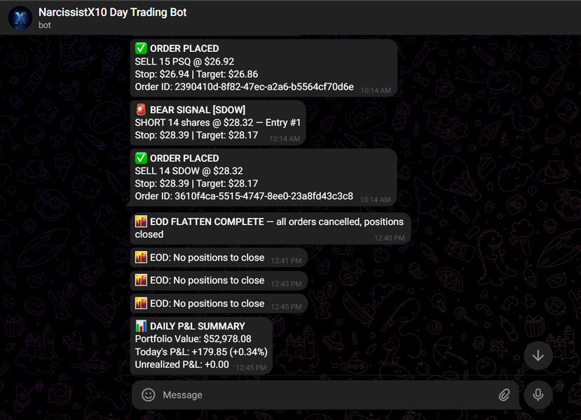 Telegram Alerts
