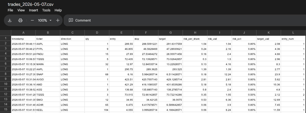 Daily csv for trades